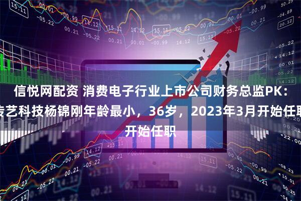 信悦网配资 消费电子行业上市公司财务总监PK：传艺科技杨锦刚年龄最小，36岁，2023年3月开始任职